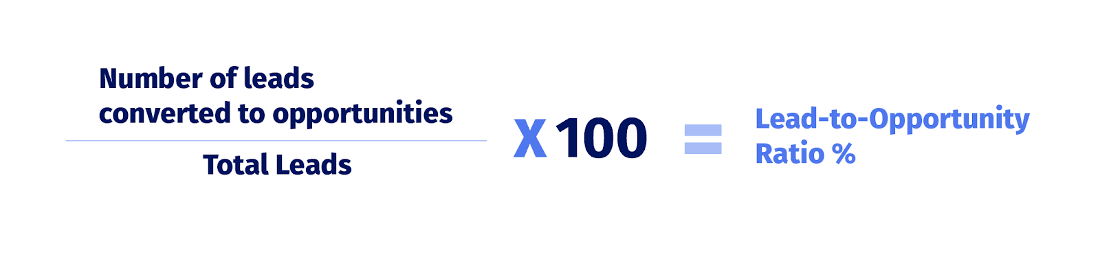 Lead to opportunity ratio