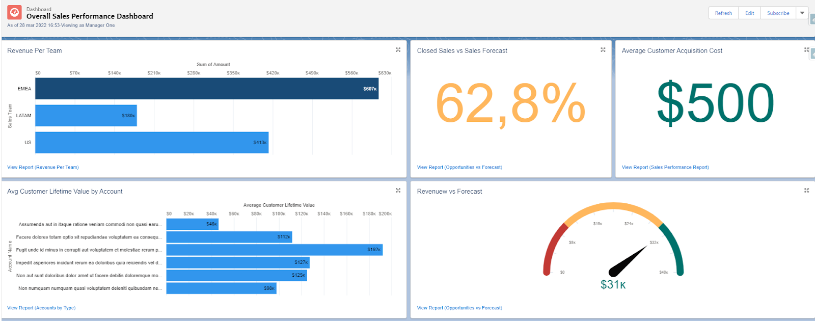 Overall Sales Performance Dashboard