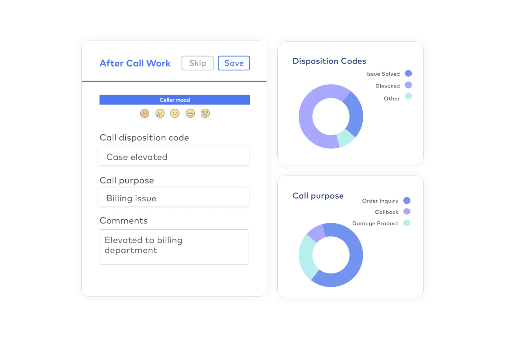 PhoneIQ Disposition Codes and Notes after call work