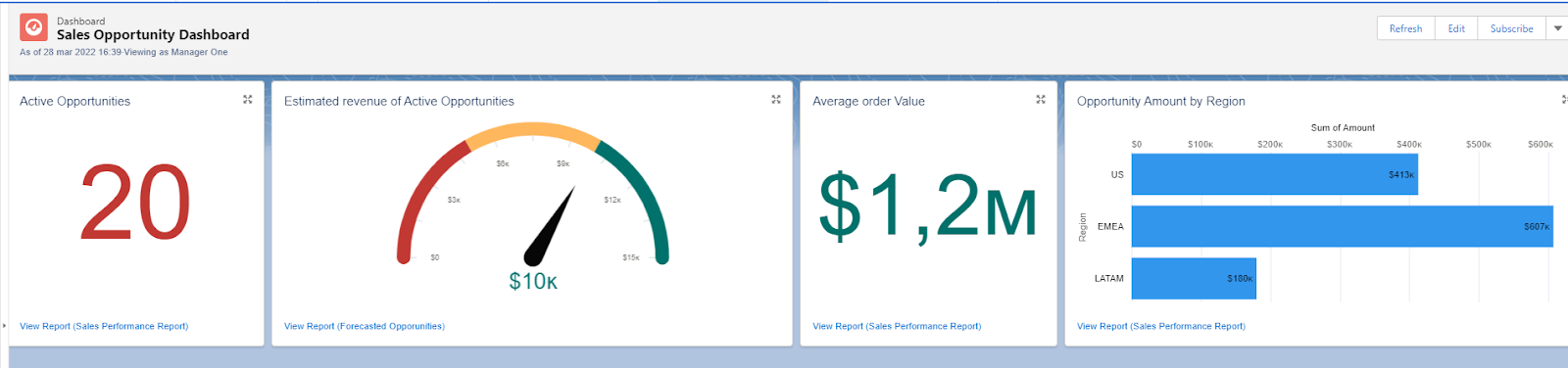 Sales Opportunity Dashboard