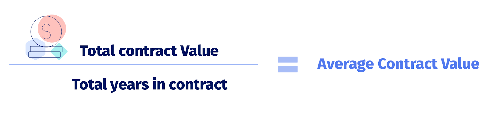 Average Contract Value
