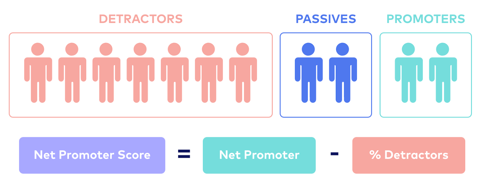 Net Promoter Score (NPS)