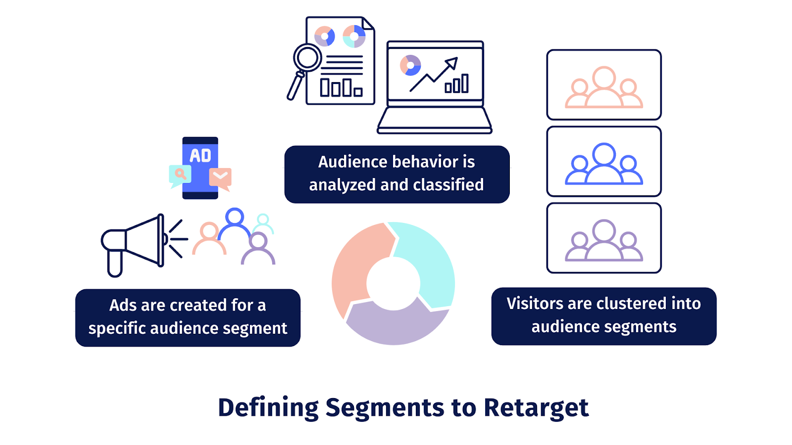 Defining Segments to retarget