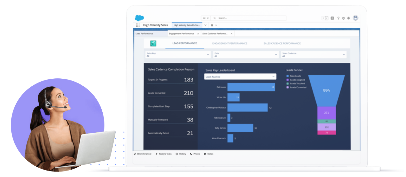 High Velocity Sales full analytical suite