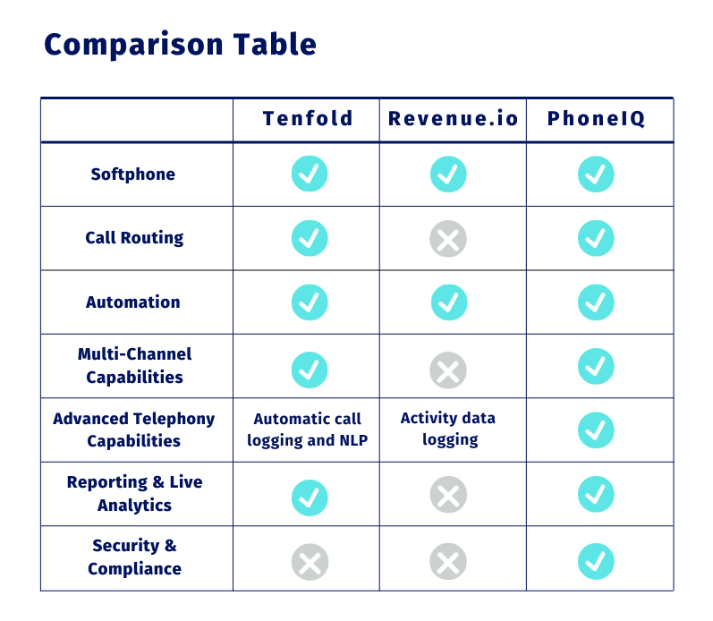 Comparison Table