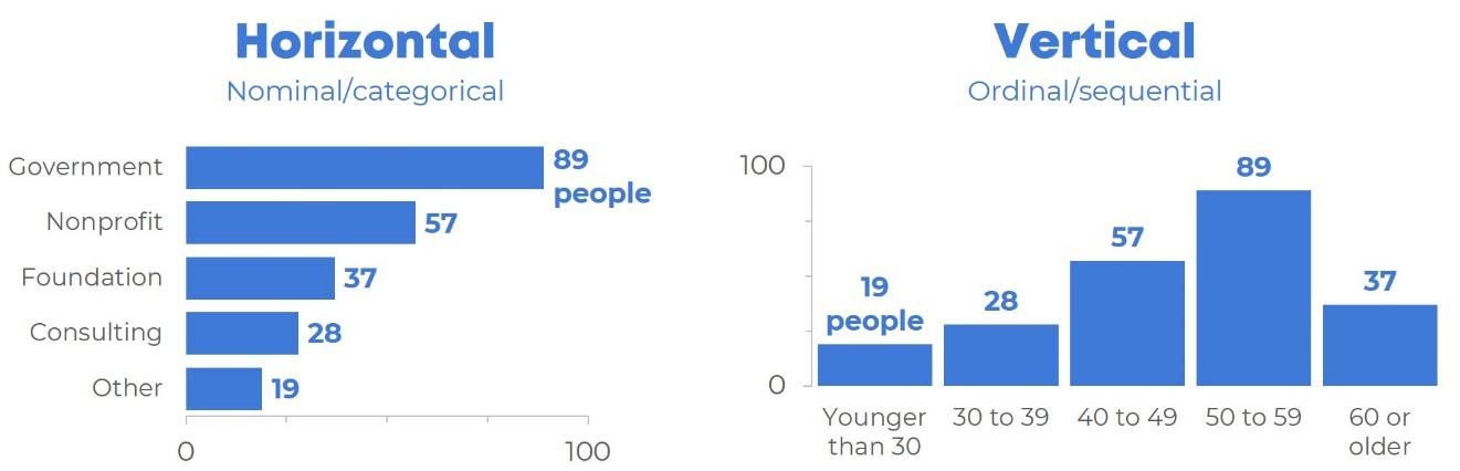 When to Use Horizontal Bar Charts vs. Vertical Column Charts | Depict Data Studio