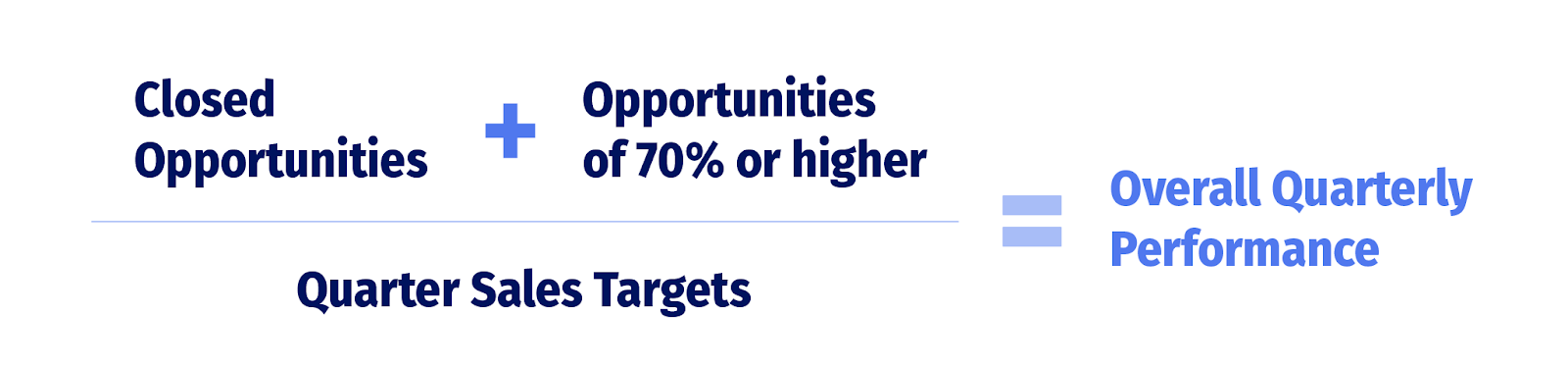 Overall quarterly performance formula