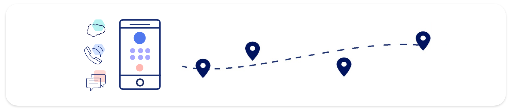 Telephony and CRM features for mobile phones