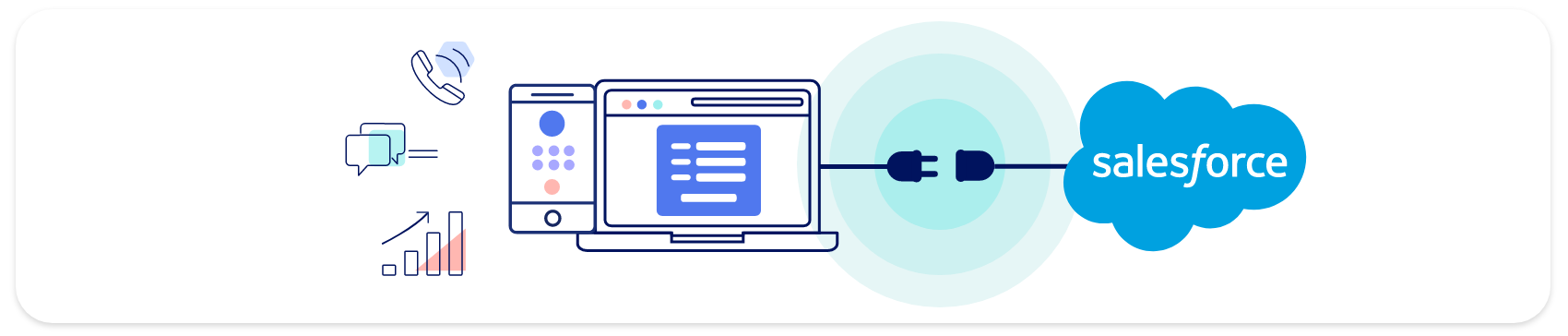 Salesforce CTI computer telephony integration.