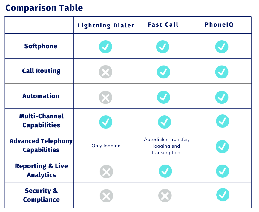 Comparision Table