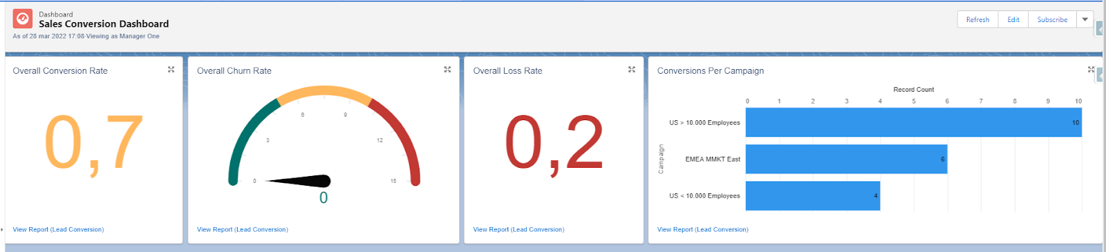 Sales Dashboard